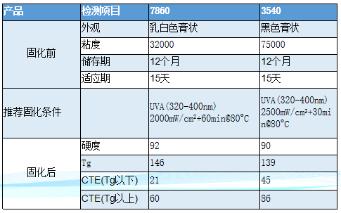 攝像頭模組AA制程膠產品技術參數表
